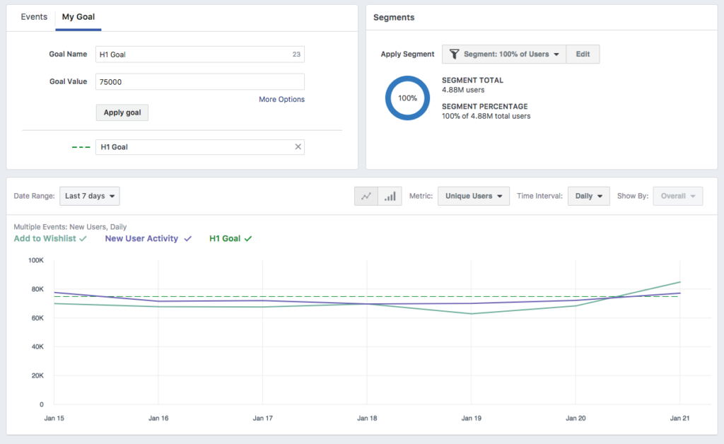 Facebook Analytics Goal Lines