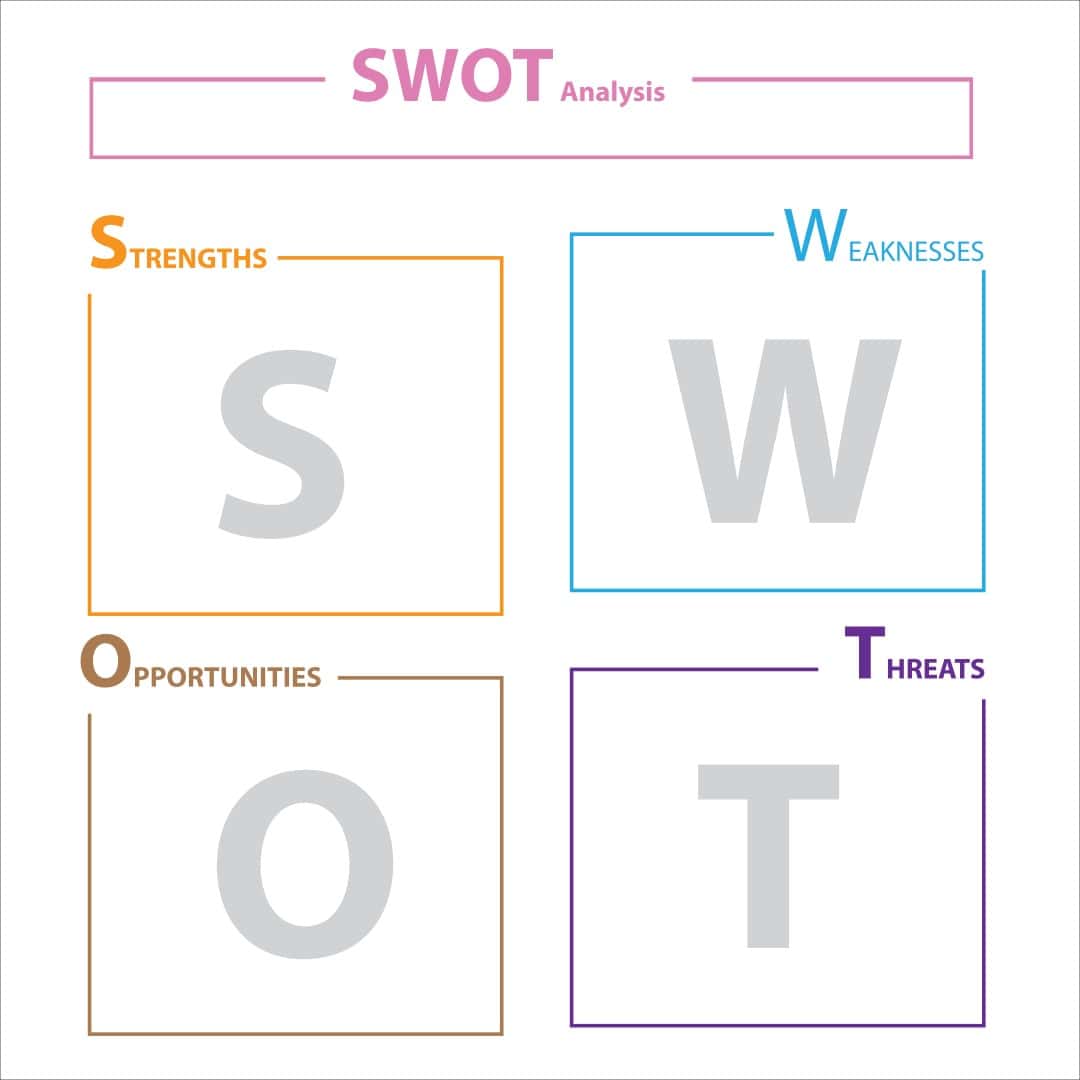 SWOT - marketing 