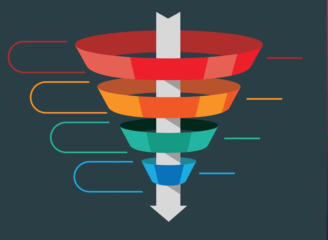 Marketing Funnel