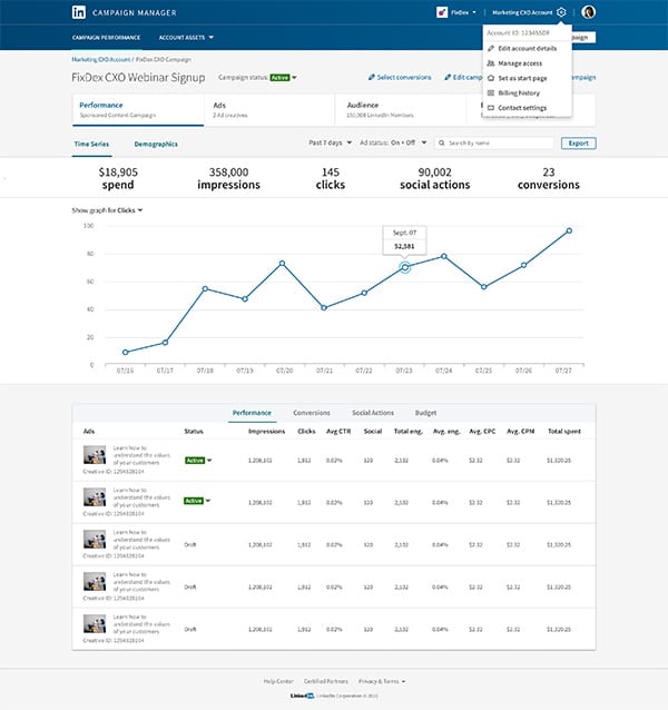LinkedIn campaign manager overview