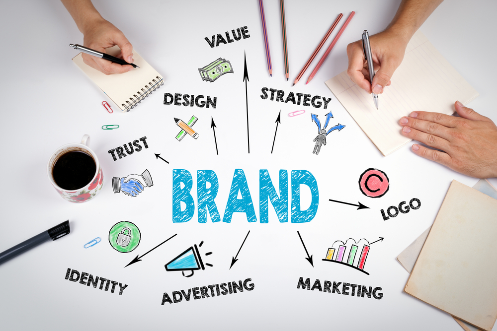 Brand - Value, Design, Trust, Identity, Advertising, Marketing, Logo, Strategy