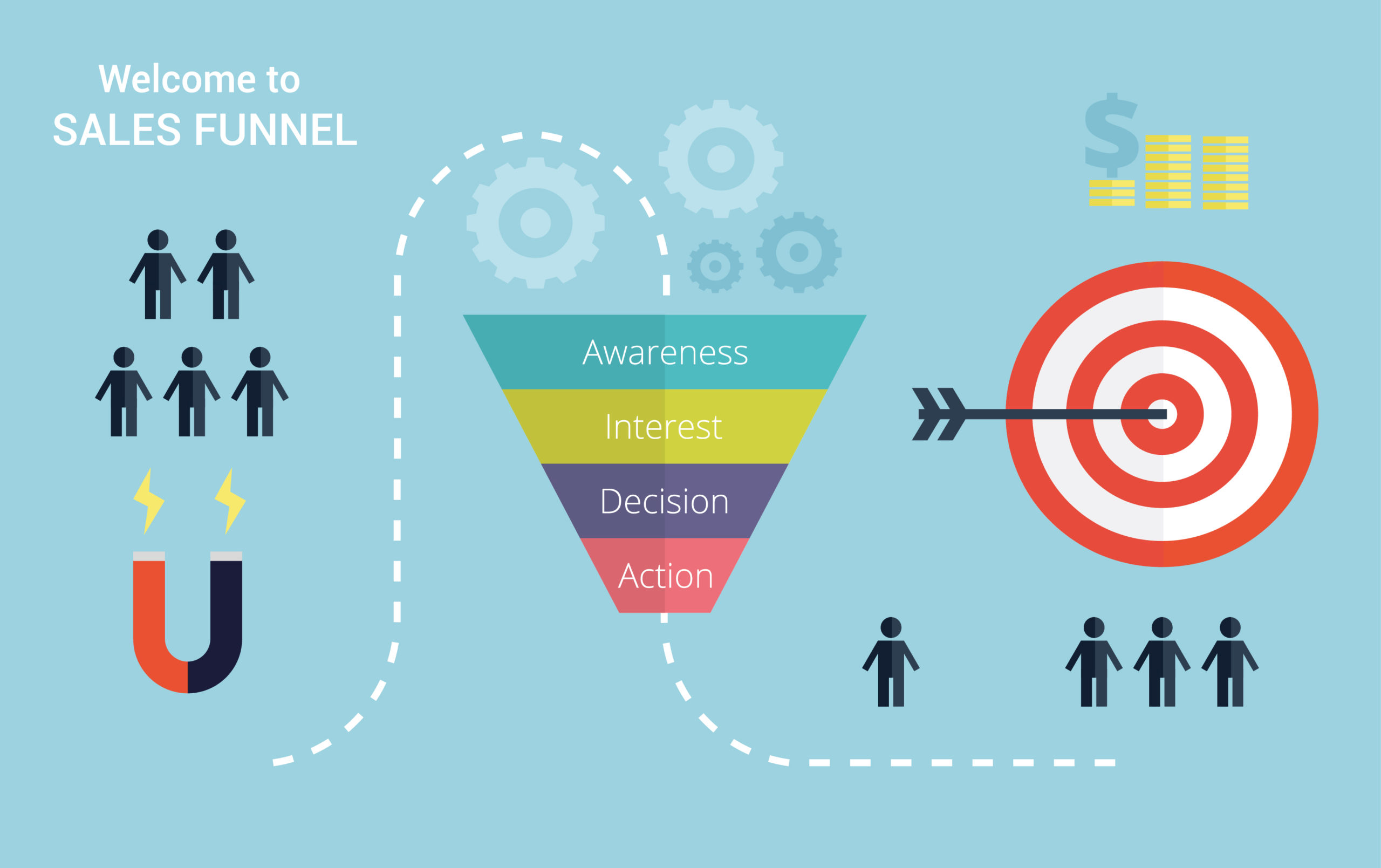 google adwords search funnel