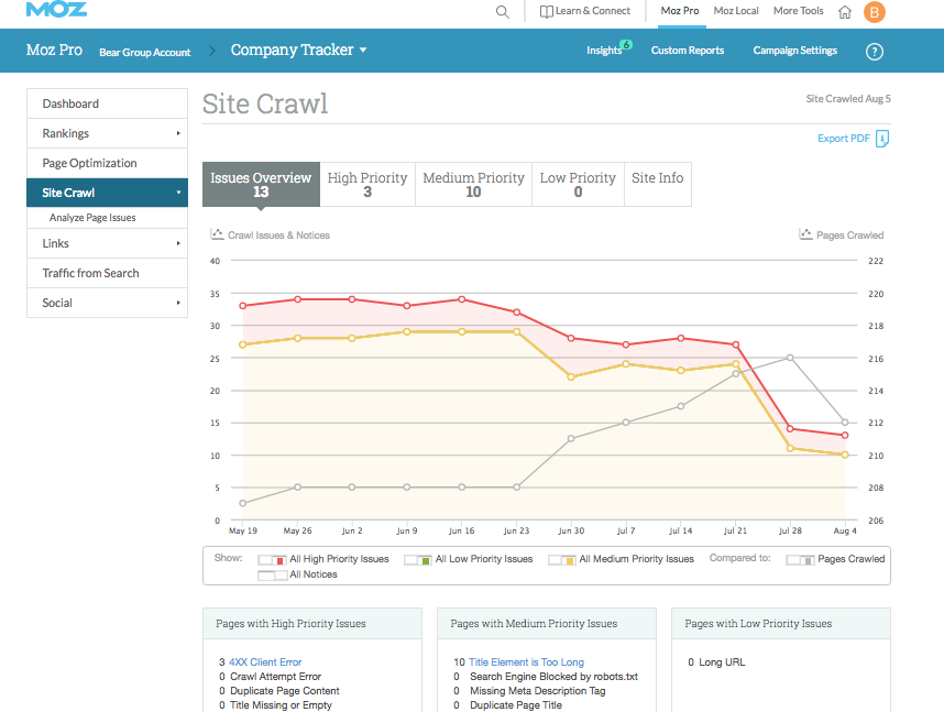 moz SEO Tool