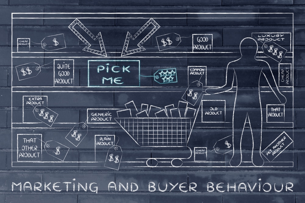 Buyer Behaviour Analysis